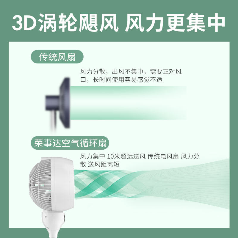 荣事达电风扇家用遥控定时落地扇 荣事达罗马尼空气循环扇