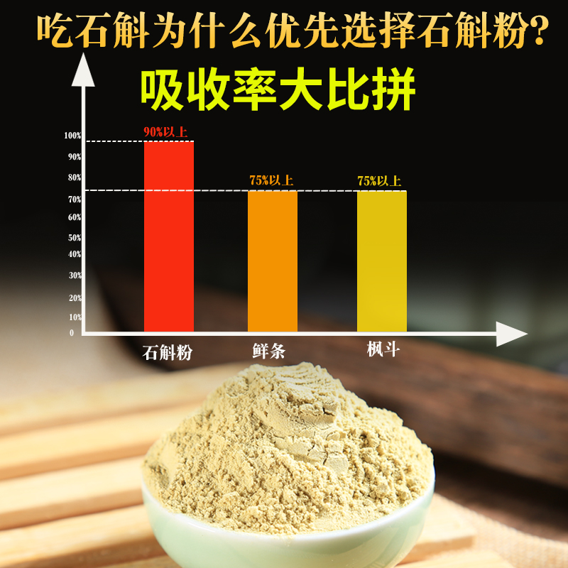 正品特级霍山铁皮石斛粉纯粉石斛茶正宗枫斗粉搅拌杯500g-图2