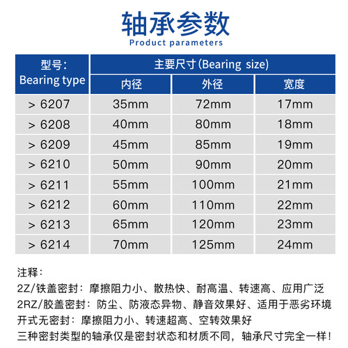 哈尔滨轴承6207高速6208正品6209 6210 6211 6212RZ6213RS6214ZZ - 图1