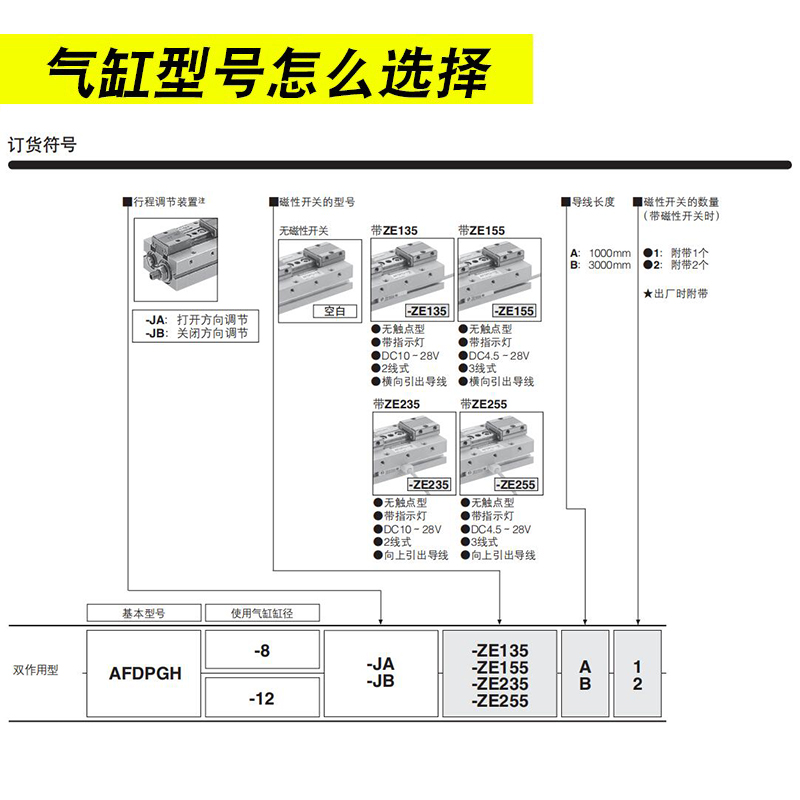 原装KOGANEI小金井气缸AFDPGH/AFDPGL/AFDPG-6-8-12-14-18-JA-JB1 - 图0