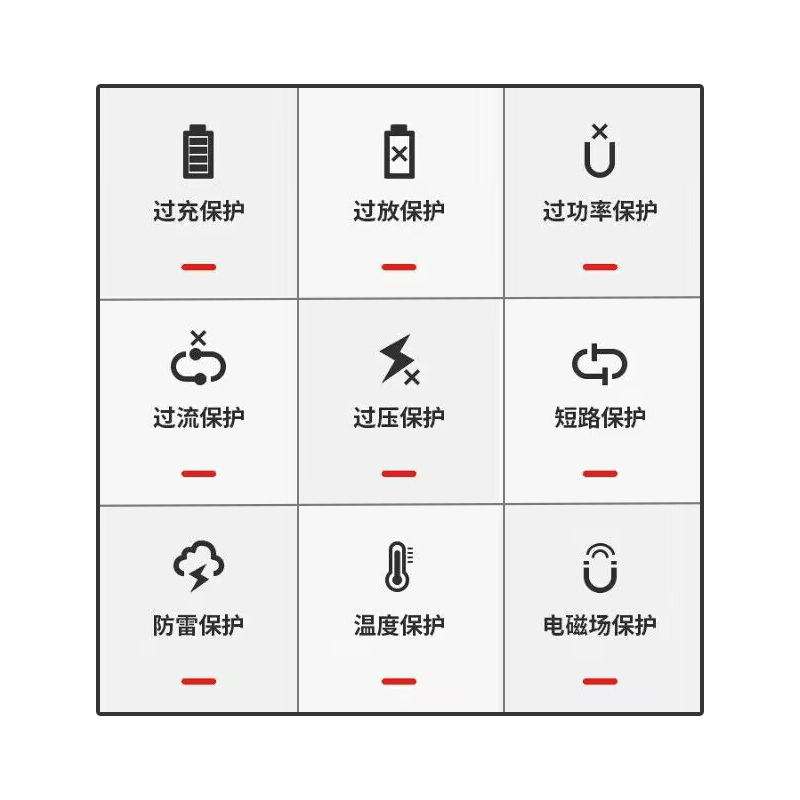 联想ThinkPad原装65W雷电USB-C充电器E480 X280 X390 T480 T490笔记本电脑type-c电源线20V 3.25A电源适配器-图2