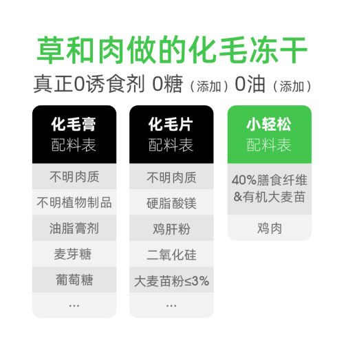 小壳小轻松猫草棒冻干猫咪化毛球片猫零食排吐毛化毛膏鸡肉猫冻干-图3