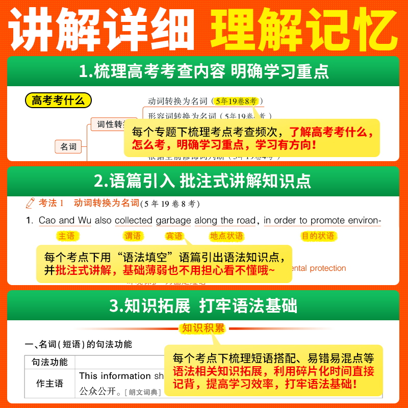 高中英语语法全解2024新版腾远高考万唯解题达人语法填空专项训练高一高二高三高考英语语法阅读理解完型教辅资料高中英语语法大全