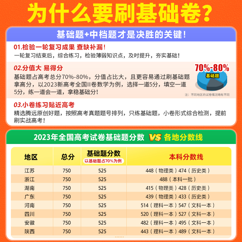 腾远高考2024高考基础卷模拟卷数学106分理综211分文综政治历史解题达人全国卷新高考物理化学生物地理语文基础试题腾远旗舰店 - 图1