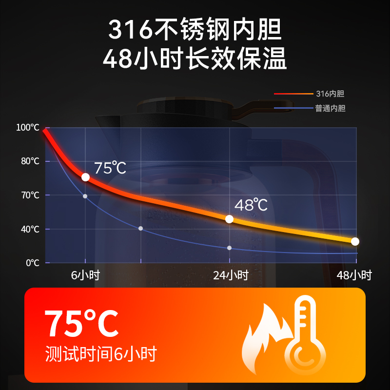 德国FEENIK保温壶暖水壶大容量316不锈钢焖茶壶家用闷泡壶热水瓶