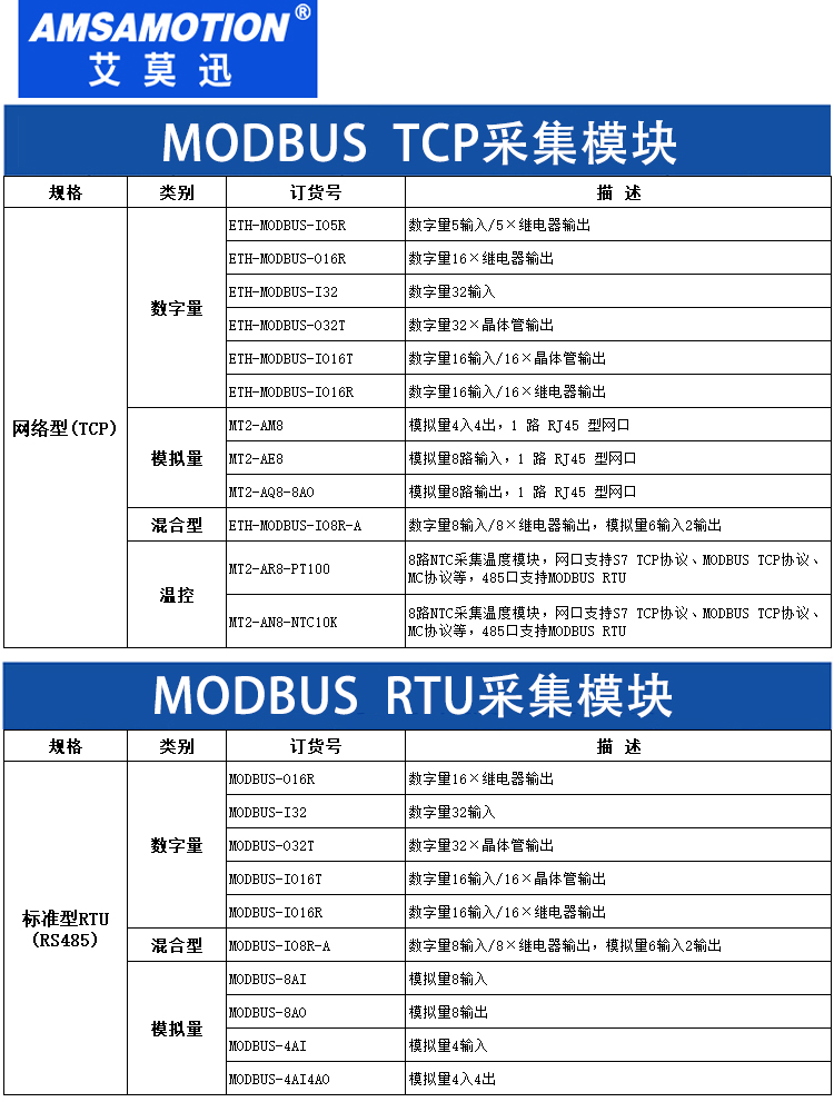 modbus模拟量采集模块4-20ma转485远程io开关量输入输出TCP以太网 - 图0