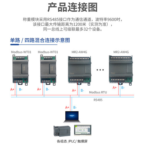 艾莫迅485称重模块MODBUS RTU采集电子秤重量 电阻式传感器变送器 - 图2