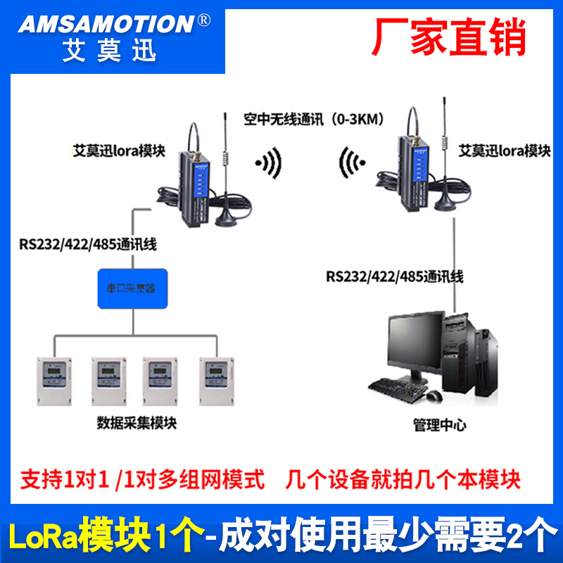 艾莫迅LoRa无线通讯远程串口收发模块plc通信数据传输透传电台485-图1