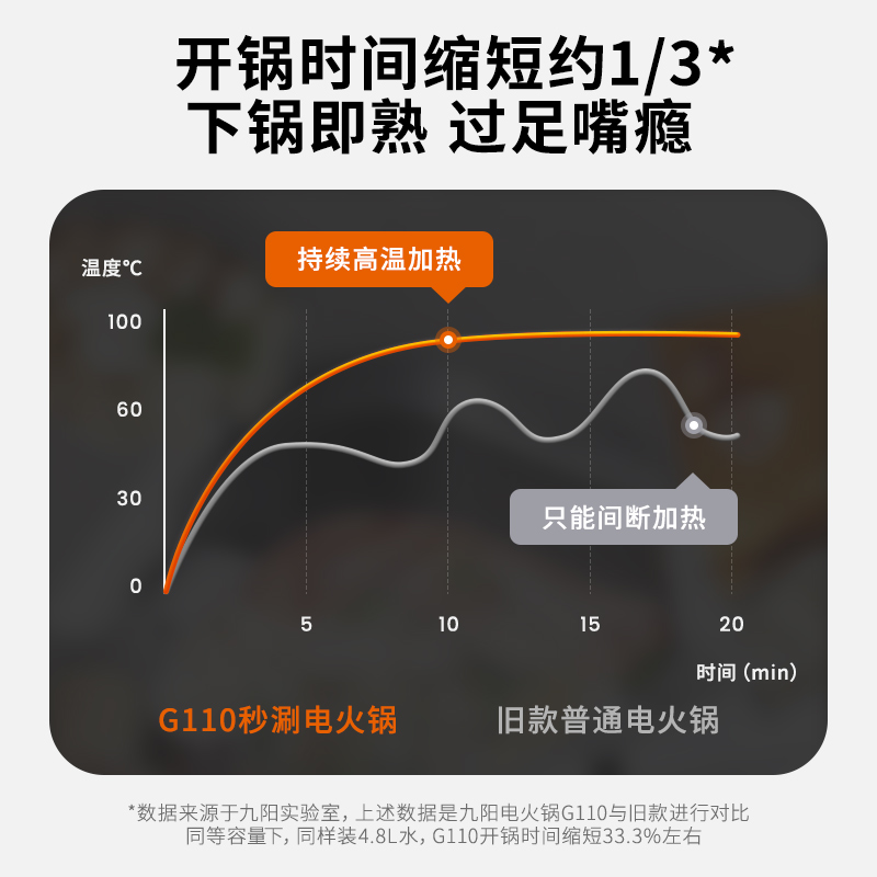 九阳鸳鸯锅家用多功能一体不粘锅 九阳电热/火锅