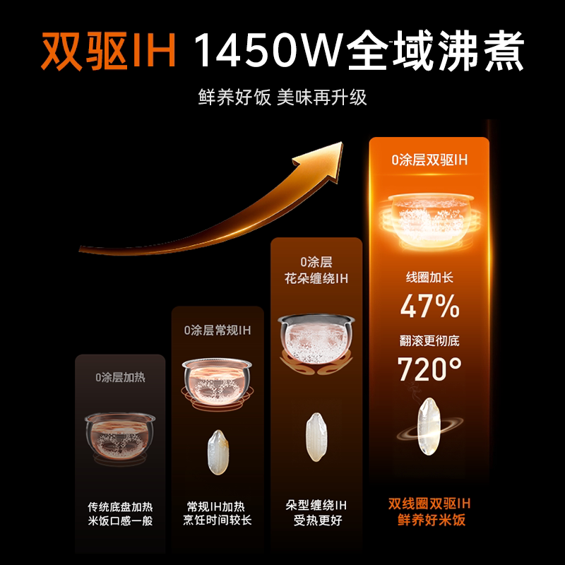 九阳不粘0涂层有钛电饭煲316L内胆4升远红外IH电饭锅新款40N1U