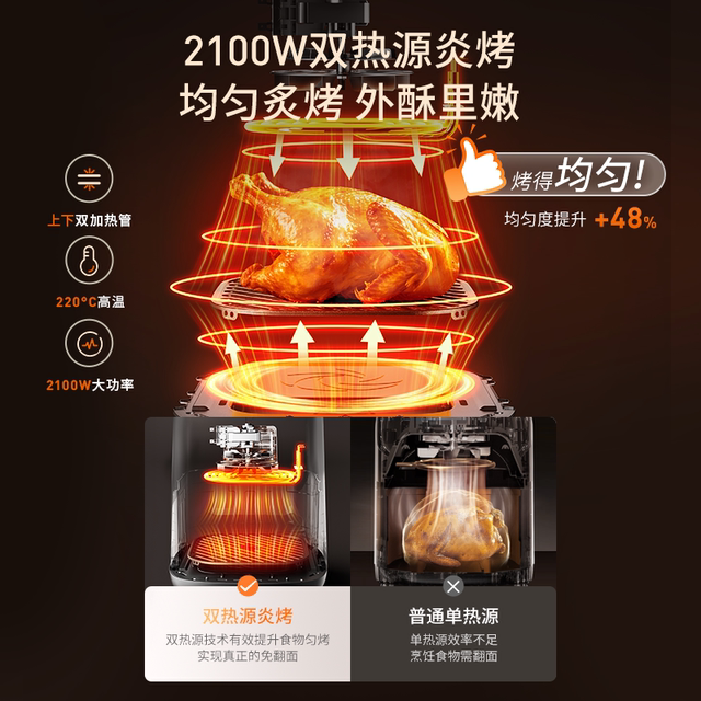 Joyoung air fryer ຄົວເຮືອນໃຫມ່ flip-free visual fryer ເຕົາອົບໄຟຟ້າຫຼາຍຫນ້າທີ່ມີຄວາມສາມາດຂະຫນາດໃຫຍ່ເຄື່ອງປຸງອາຫານ