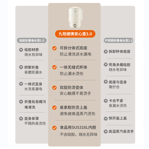 九阳便携式烧水壶折叠旅行便携不锈钢mini小型宿舍家用电热开水壶 - 图0