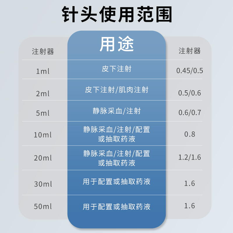 医用无菌1/5/20ml10毫升用剂一次性注射器针带针头针筒针管注器筒 - 图1