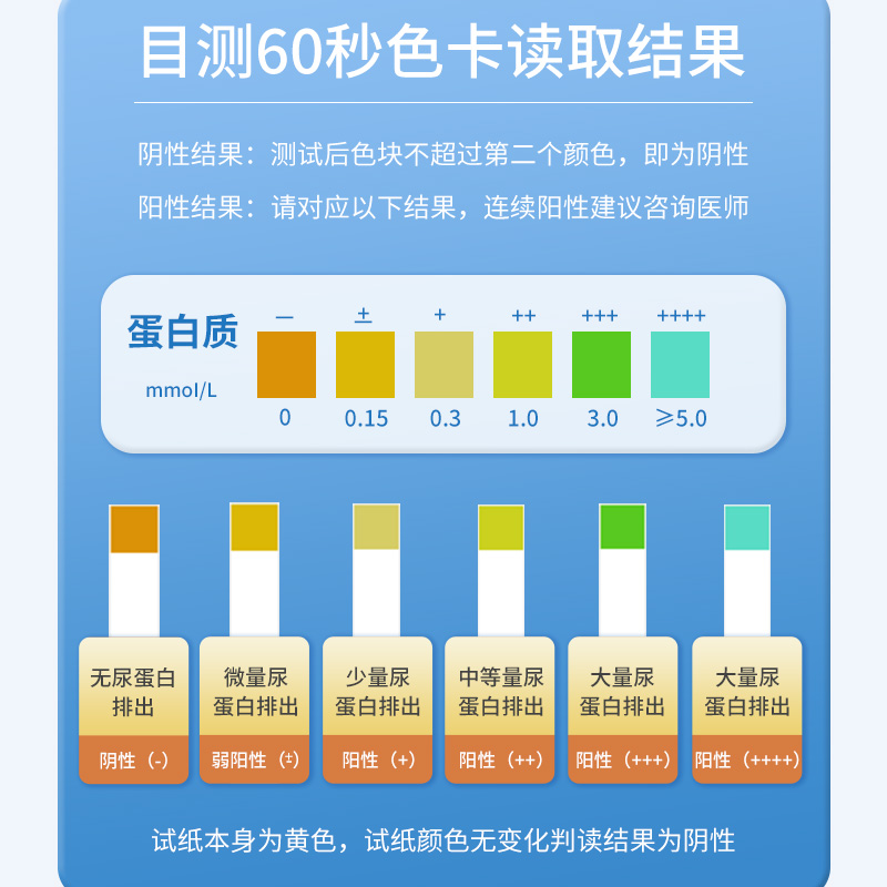 高尔宝尿蛋白试纸条检测家用目测肾功能慢性肾炎检测尿蛋白尿试纸 - 图0