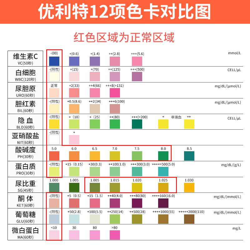 优利特12项尿蛋白试纸条尿常规目测尿糖尿酮分析微量白蛋白检测联 - 图0