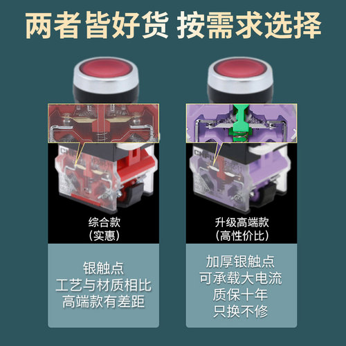 按钮开关按压式LA38-11BN自复位自锁启停一开一闭红绿色点动按钮 - 图1