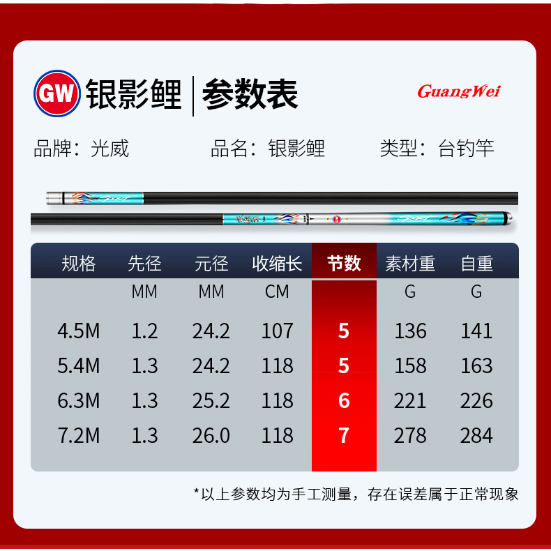 光威鱼竿手竿6H5.4米碳素台钓竿超轻超硬28调钓鱼竿鲤竿钓竿特价 - 图0