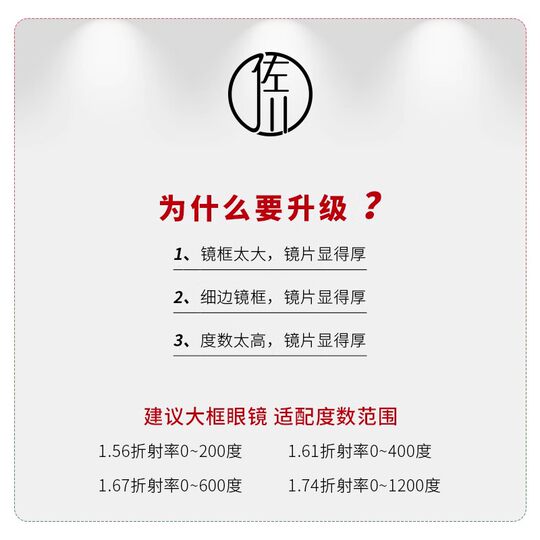 Sagawa patented anti-blue light aspherical lens