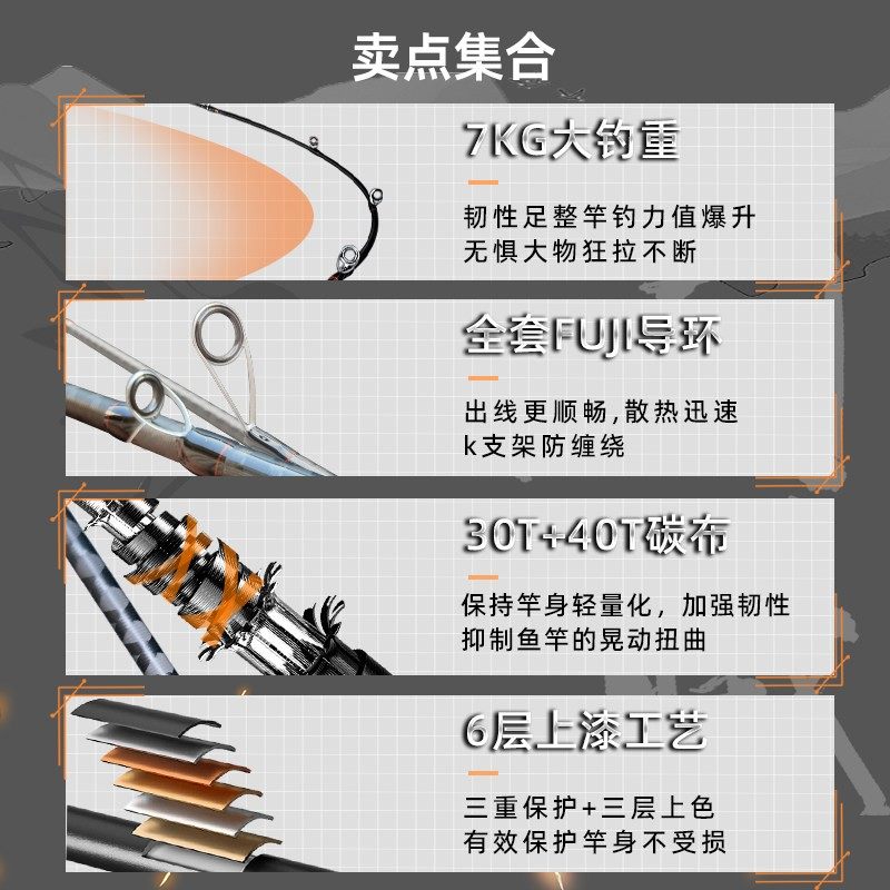 祺云朝曦超远投泛用路亚竿枪柄直柄大水域翘嘴水滴轮碳素海钓裸杆,淘宝优惠券,粉丝福利购,淘宝优惠卷