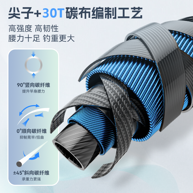 祺云辉途微物路亚竿溪流马口白条杆ul超软碳素实心竿稍弹射路亚杆,淘宝优惠券,粉丝福利购,淘宝优惠卷