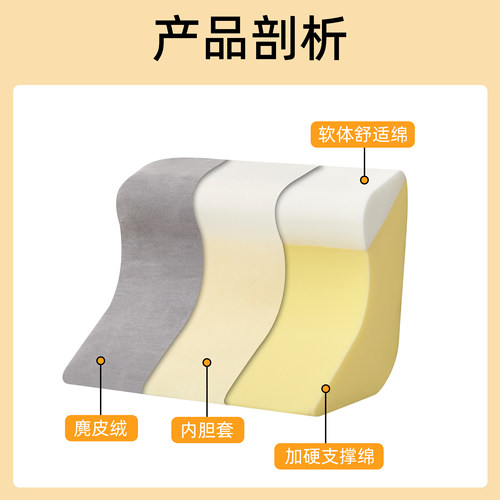 床头靠枕垫人体工学护颈支撑靠背枕趴卧玩手机枕头多功能垫腿靠枕 - 图2