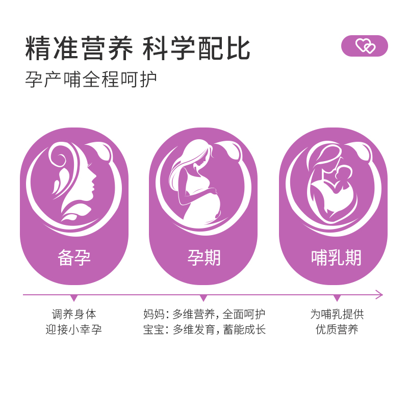 【拍两罐】澳滋进口孕妇奶粉无蔗糖800g