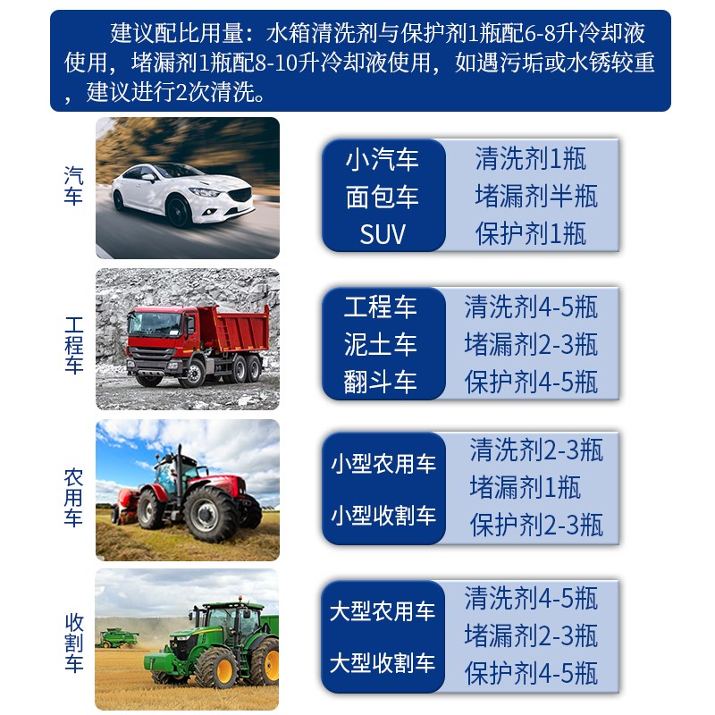 汽车水箱内部清洗剂大货车柴油机挖掘机水箱内部除锈除垢去垢强力-图2