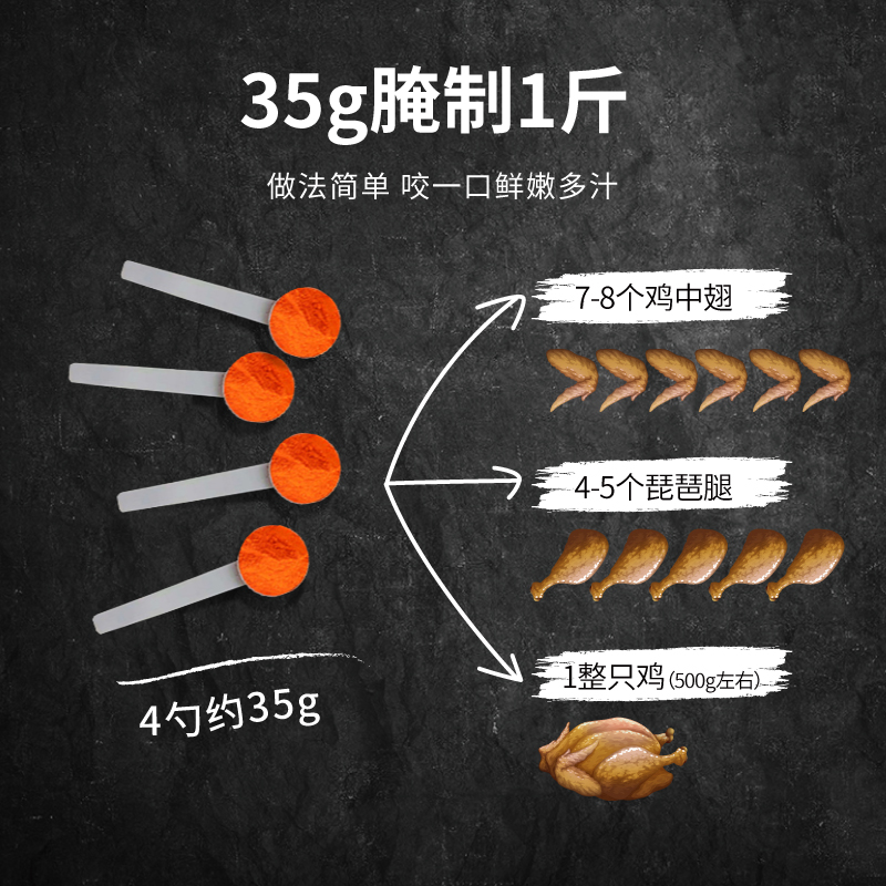 小熊驾到蜜汁味新奥尔良烤翅腌料袋装家用鸡翅烤翅烤肉料烧烤调料 - 图1