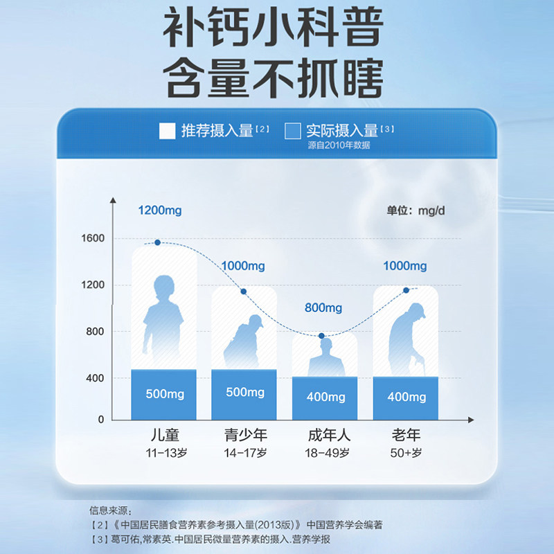 21金维他d3钙片60片三效合一维生素 21金维他钙铁锌/钙镁
