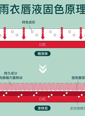 兰奕口红雨衣持久防水不沾杯显白