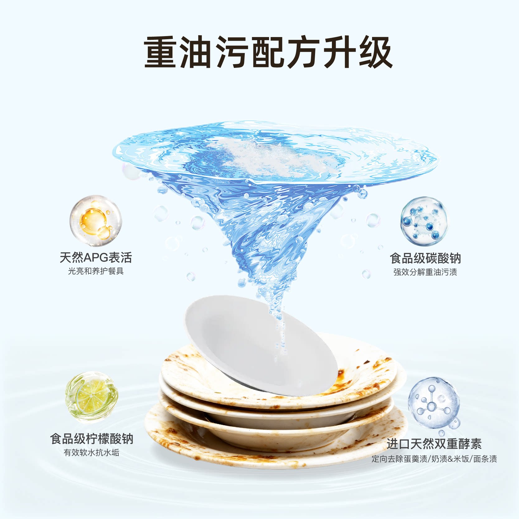 Dishwasher detergent set