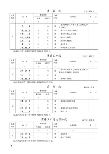 【2021版】 铁路客运运价里程表铁路旅客运输规程 第四附件中华人民共和国铁道部铁路旅客运输规程附件四附带客运管辖线路图书 - 图2