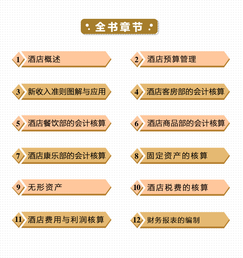 酒店企业会计岗位实操大全（预算+成本+做账+财报）会计真账实操训练营会计核算纳税教程酒店会计实务做账财务报表分析书籍 - 图2