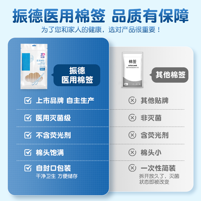 振德棉签医用无菌医疗消毒大头脱脂棉花医药用棉棒单头掏耳化妆