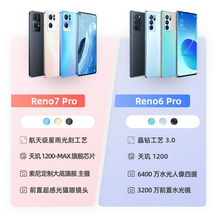 【新品热销12期免息】oppo拍照手机 中人通信数码手机