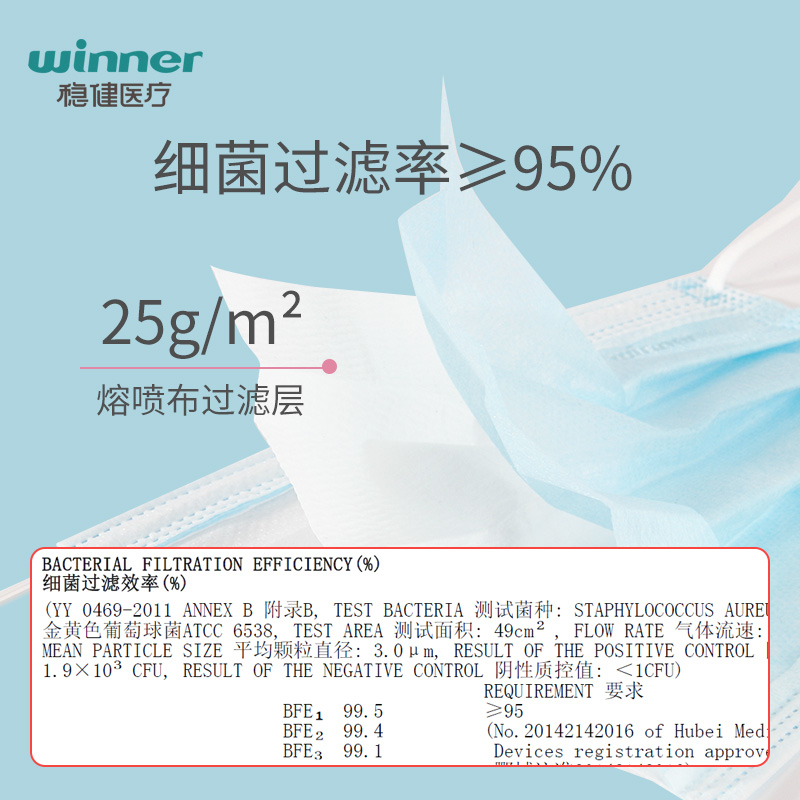 稳健医用外科口罩灭菌级一次性三层防护成人医护用透气独立包装 - 图1