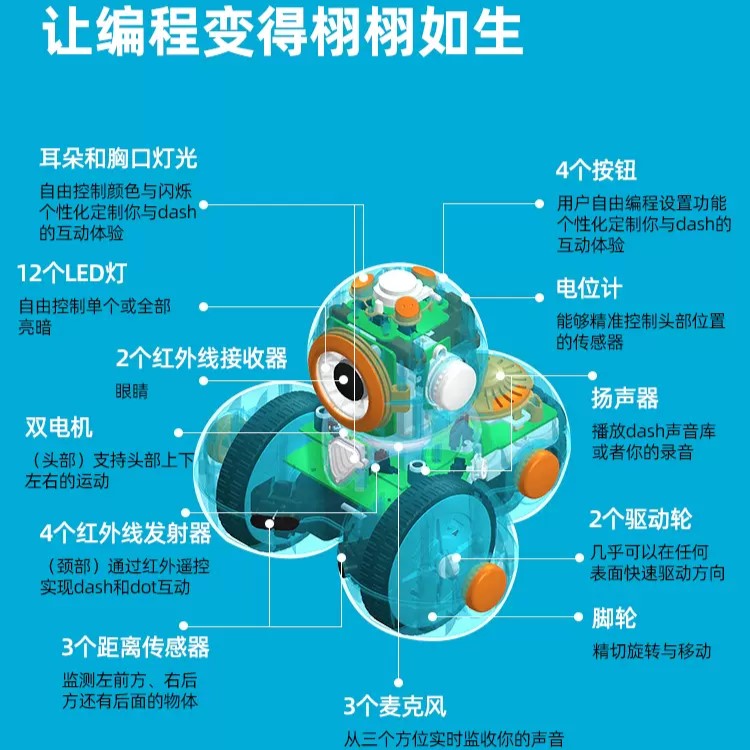 【美国奇幻工房】 dot dash达达达奇编程机器人益智玩具早教入门 - 图0