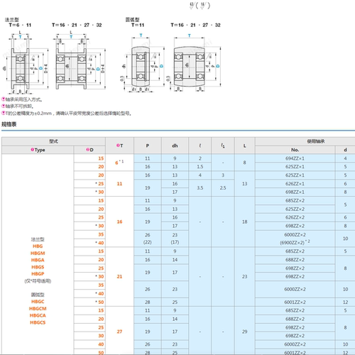 HBGS HBGM HBG15 20 25 30 35 40 50-6 11 16 21 27 32 FC22 惰轮 - 图1
