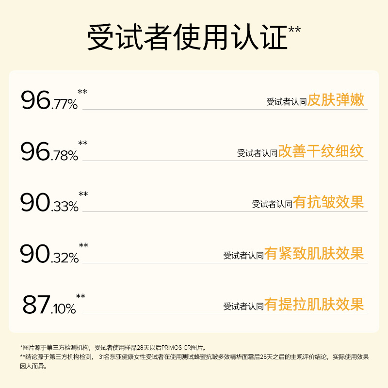 【同价618提前购】Farmacy法沫溪蜂蜜焕亮柔润精华面霜50ml妆前