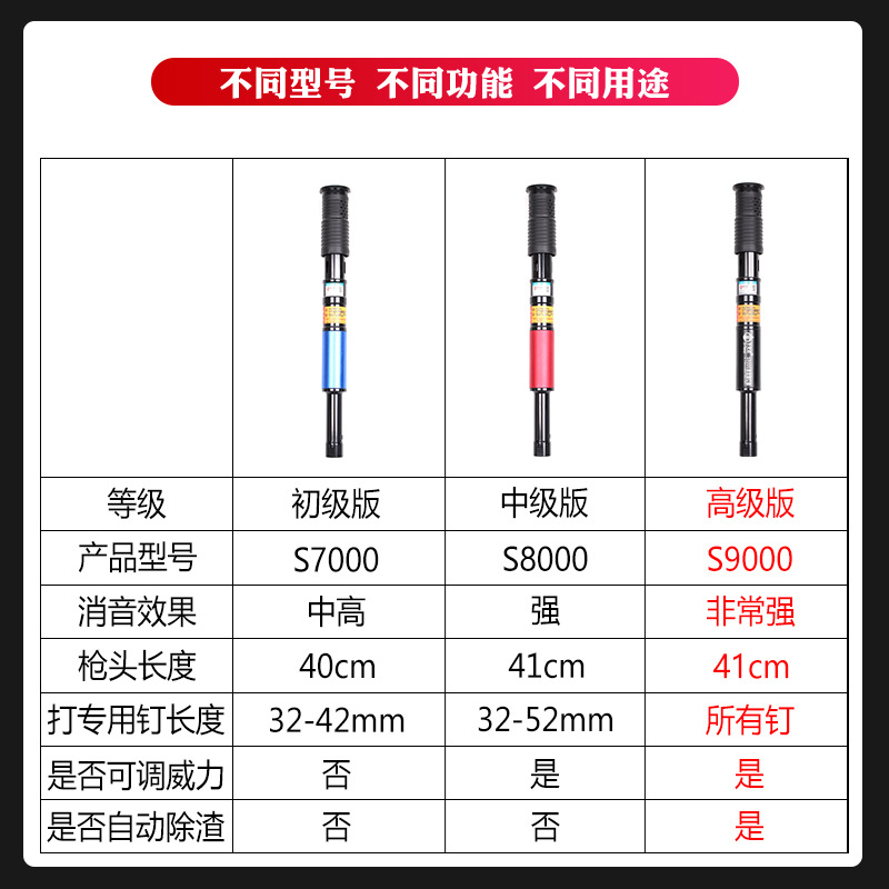 吊顶神器一体射钉枪专用枪钢钉炮消音打钉枪混凝土枪装修安装工具 - 图3