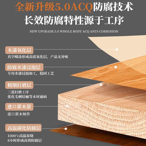 防腐木板栅栏花园室外木地板龙骨户外木条实木桑拿板吊顶阳台木方 - 图3