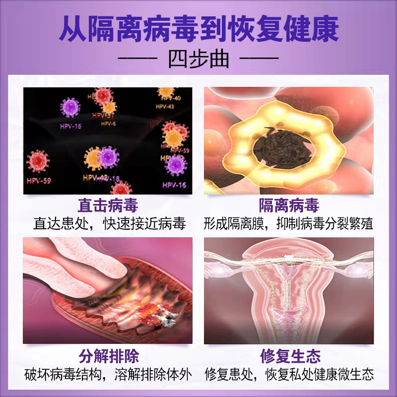 抗HPV病毒干扰素妇科凝胶卡波姆阻菌宫颈糜烂阴道炎瘙痒白带异常 - 图2