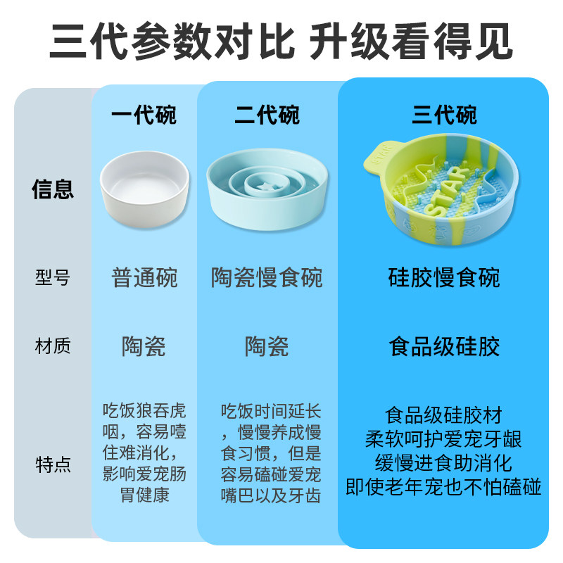 旭远宠物硅胶慢食碗大中小型犬防噎打翻缓食盆猫咪防黑下巴舔食盘,淘宝优惠券,粉丝福利购,淘宝优惠卷