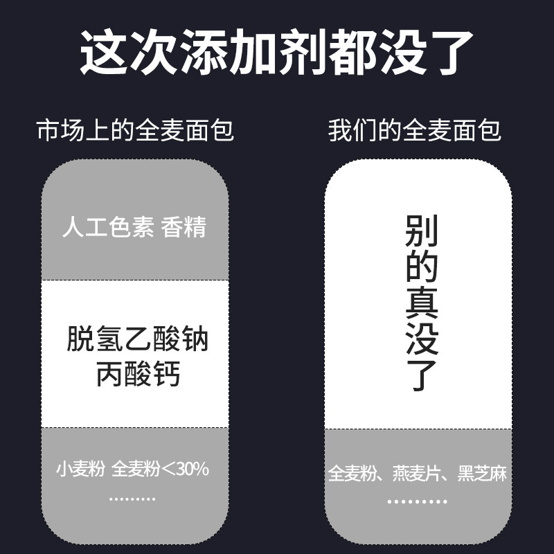 亚膳健身全麦糖精无油吐司粗粮面包 瑞麟食品西式糕点