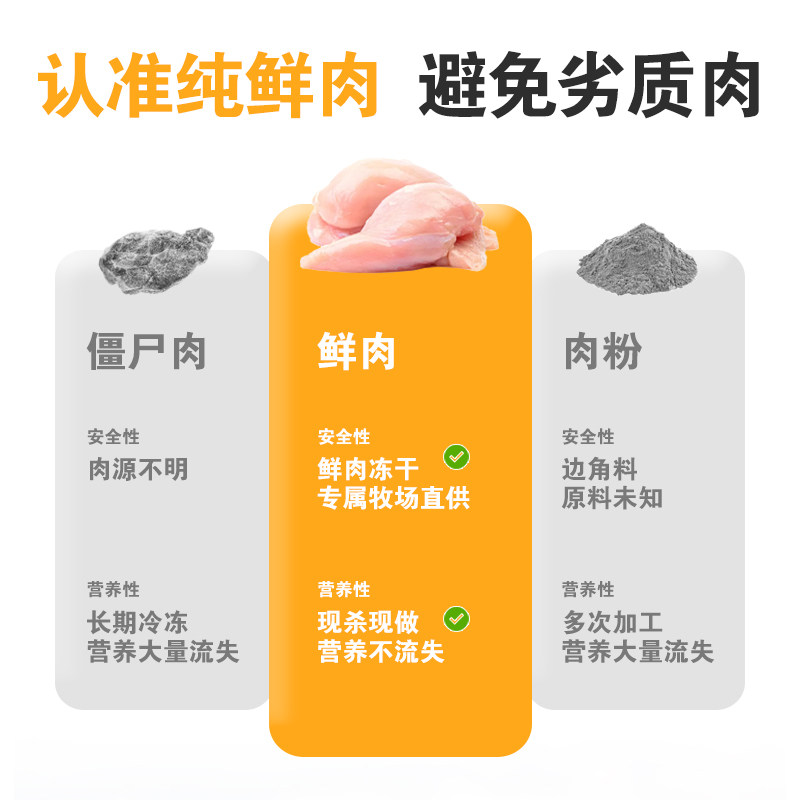 良猫食堂鲜肉冻干猫零食大块鸡小胸100g冻干鸡肉鸭肉猫咪宠物零食,淘宝优惠券,粉丝福利购,淘宝优惠卷