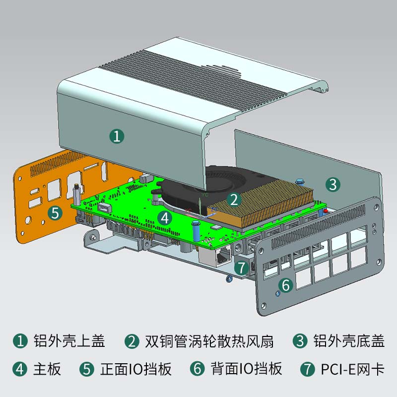 万兆迷你主机12/13代 8505 i5-1240P U300E 82599万兆6口2.5G+2万兆光爱快ROS维盟NAS群晖一体机2块SATA - 图1