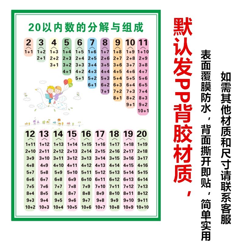 20以内数的分解与组成挂图儿童数学1-20分成表加减法口诀表墙贴纸 - 图0