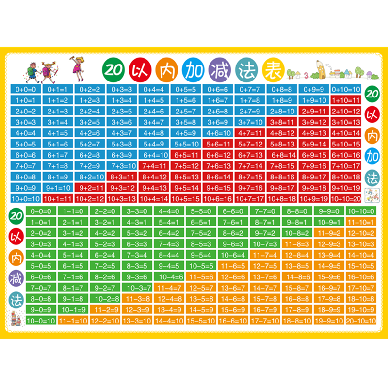 加减法口诀表挂图幼儿园一年级20/10以内加减数字分解组成表教具 - 图3