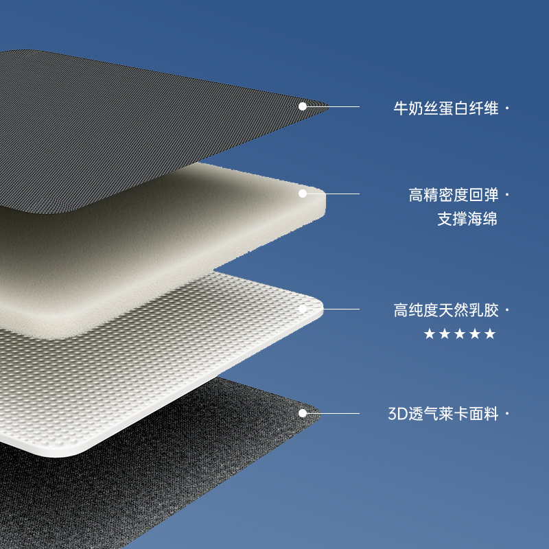 何浩明护颈颈托防低头乳胶颈椎矫正器脖子前倾发热护脖颈套拉伸 - 图1