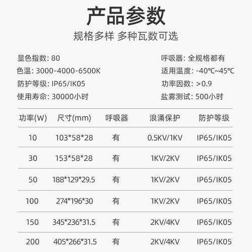 飞利浦投光灯BVP118 led投光灯户外防水超亮射灯室外泛光灯射灯 - 图0